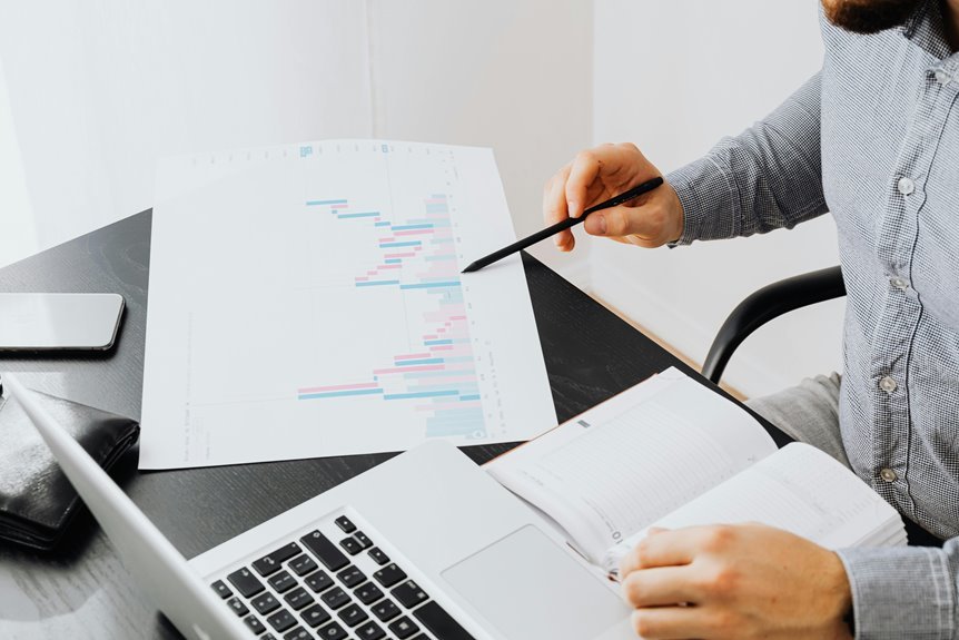 market innovation review summary