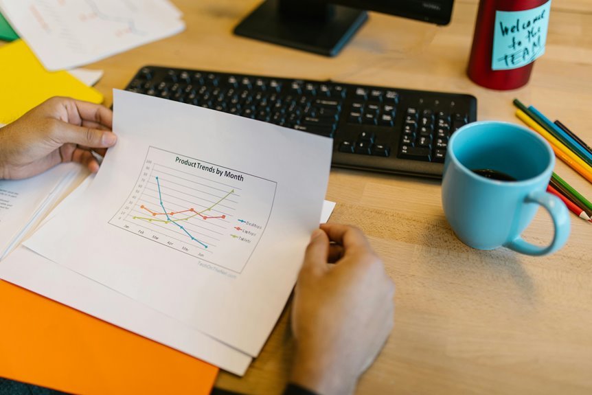 product performance review analysis